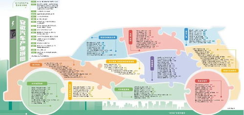 造車(chē) 淮軍 集結(jié),安徽汽車(chē)產(chǎn)業(yè)要起飛了